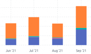 Rapid4Cloud Platform Usage Graph as Image October 2021