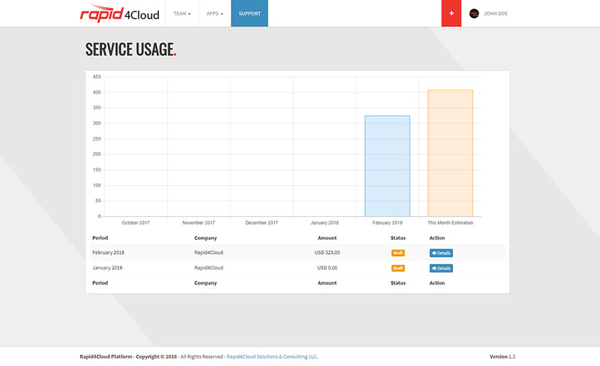 Rapid4Cloud Platform - Service Usage