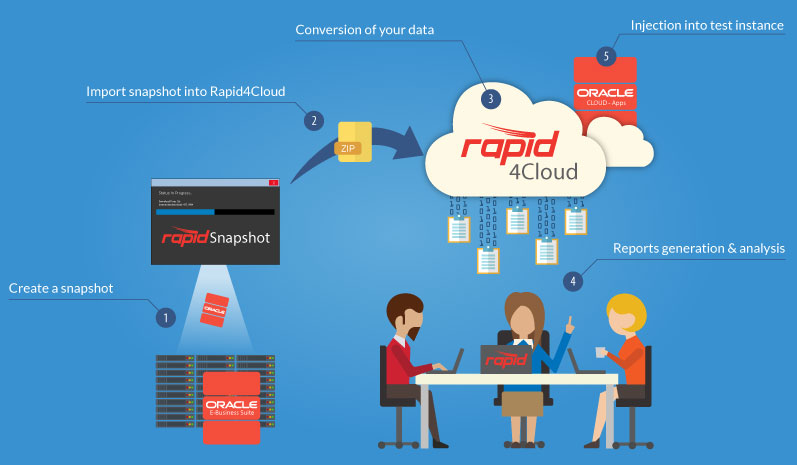 Rapid4Cloud-Oracle-Upgrade-Flow (1)